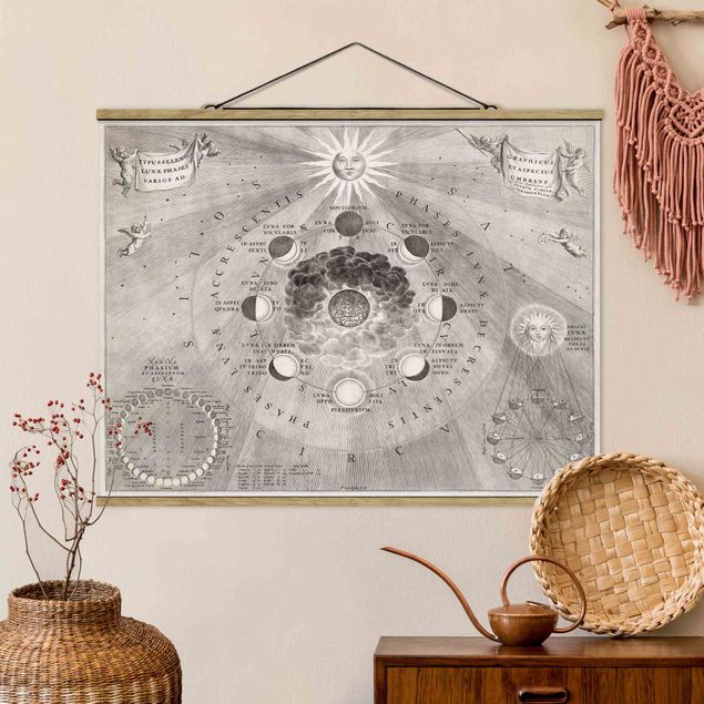 decoraçao cozinha Vintage Illustration Of Moon Phases