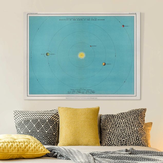 decoraçoes cozinha Vintage Illustration Of Solar System