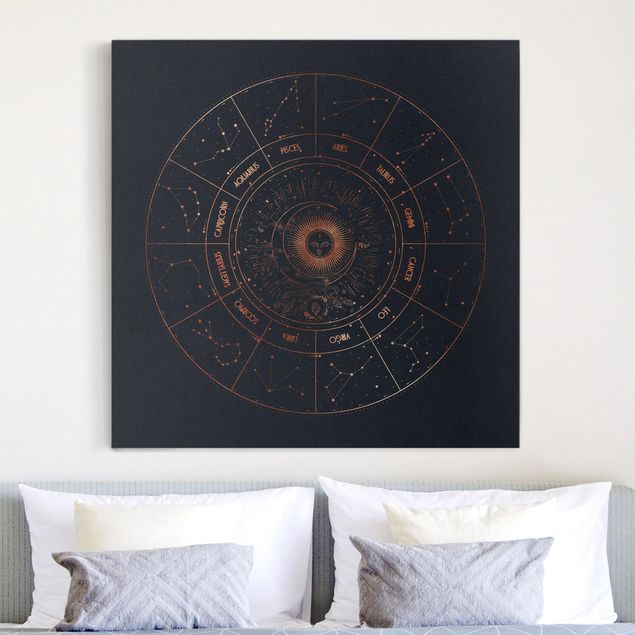 decoraçoes cozinha Astrology The 12 Zodiak Signs Blue Gold