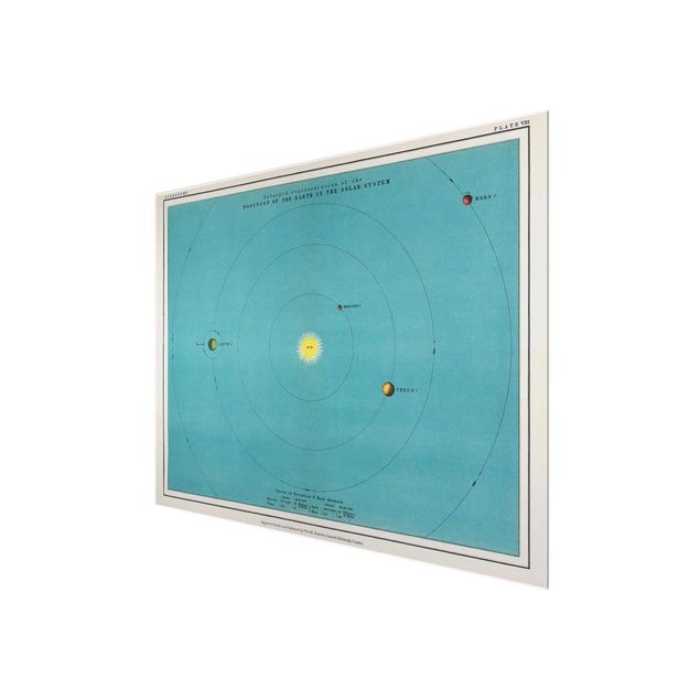 quadros para parede Vintage Illustration Of Solar System