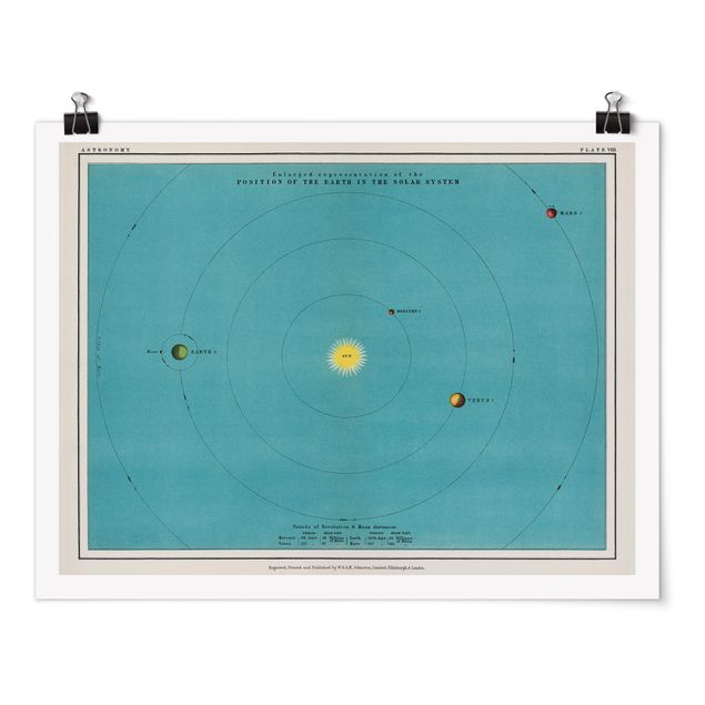 quadro mapa do mundo Vintage Illustration Of Solar System